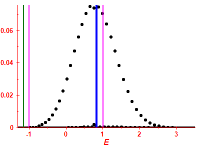 Strength function